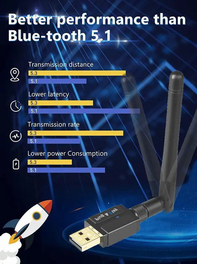 Alt view image 3 of 7 - Long Range 328FT / 100M USB Bluetooth Adapter for PC Laptop Desktop, Bluetooth 5.3 Dongle Receiver, Wireless Audio Adapter, Support Windows10/8.1, Compatible with Mouse Keyboard Headphones Printers