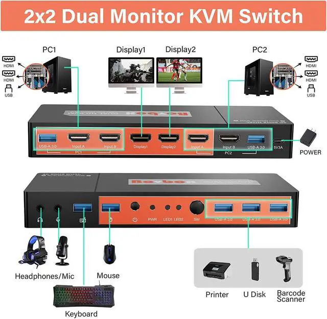 Alt view image 2 of 7 - Dual Monitor HDMI KVM Switcher2 in 2 Out, 2 Port Dual Monitor Extended Display, 4K @60Hz 4:4:4 HDMI KVM Switch for 2 Monitors 2 Computers with 3 USB 3.0 Hub, Audio, Hotkey & Button Switching