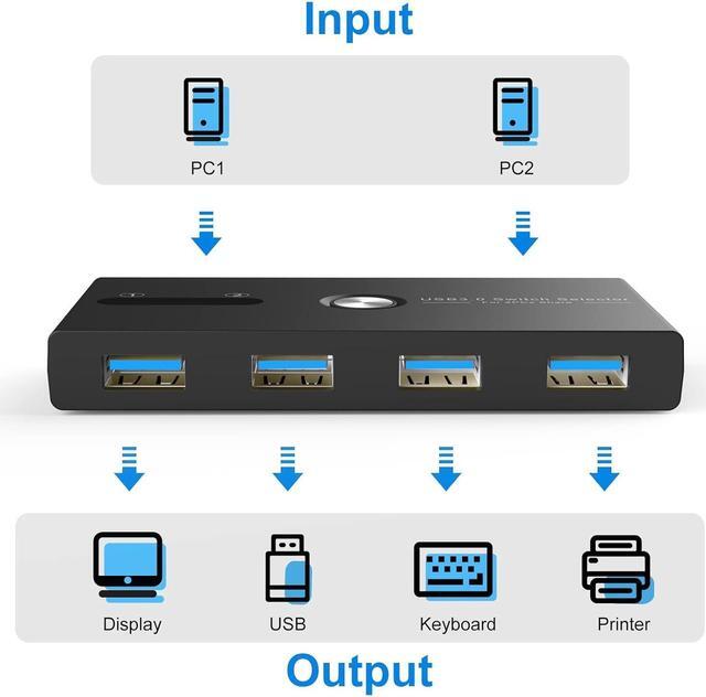 Alt view image 3 of 7 - USB 3.0 KVM Switch Selector 2 Computers Sharing 4 USB Devices 4 Port USB Peripheral Switcher Box 2 in 4 Out with One-Button Swapping 2 Pack USB 3.0 Cable for Mouse, Keyboard, Scanner,Printer,Computer