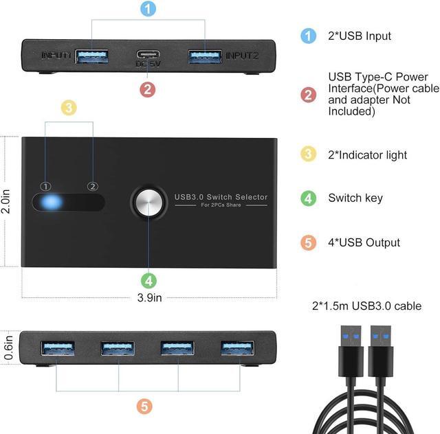 Alt view image 5 of 7 - USB 3.0 KVM Switch Selector 2 Computers Sharing 4 USB Devices 4 Port USB Peripheral Switcher Box 2 in 4 Out with One-Button Swapping 2 Pack USB 3.0 Cable for Mouse, Keyboard, Scanner,Printer,Computer