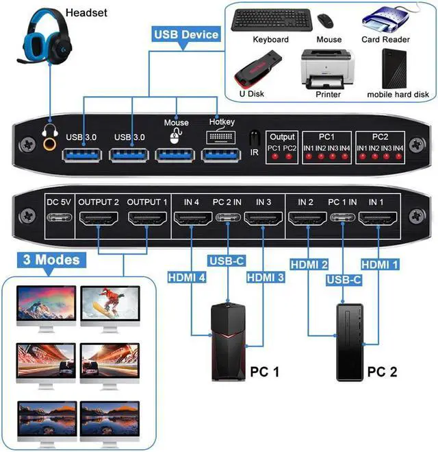 Alt view image 2 of 7 - 2x2 HDMI KVM Matrix Switch 4K @60Hz, Dual Monitor KVM HDMI Extended Display USB 3.0 HDMI KVM Switcher 2 in 2 out for 2 PC 2 Monitors, Support USB Hub, Audio, Hotkey, Button Switching, with IR Remote