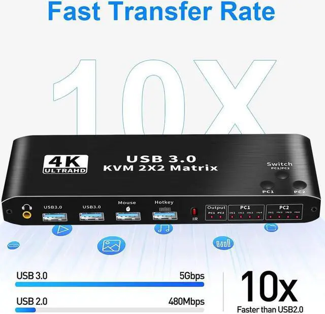 Alt view image 3 of 7 - 2x2 HDMI KVM Matrix Switch 4K @60Hz, Dual Monitor KVM HDMI Extended Display USB 3.0 HDMI KVM Switcher 2 in 2 out for 2 PC 2 Monitors, Support USB Hub, Audio, Hotkey, Button Switching, with IR Remote