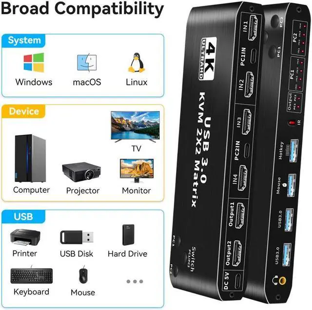 Alt view image 4 of 7 - 2x2 HDMI KVM Matrix Switch 4K @60Hz, Dual Monitor KVM HDMI Extended Display USB 3.0 HDMI KVM Switcher 2 in 2 out for 2 PC 2 Monitors, Support USB Hub, Audio, Hotkey, Button Switching, with IR Remote