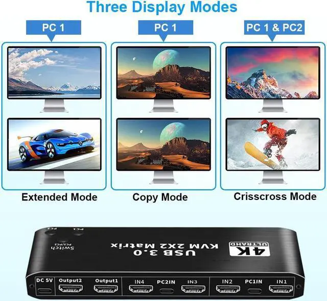 Alt view image 6 of 7 - 2x2 HDMI KVM Matrix Switch 4K @60Hz, Dual Monitor KVM HDMI Extended Display USB 3.0 HDMI KVM Switcher 2 in 2 out for 2 PC 2 Monitors, Support USB Hub, Audio, Hotkey, Button Switching, with IR Remote