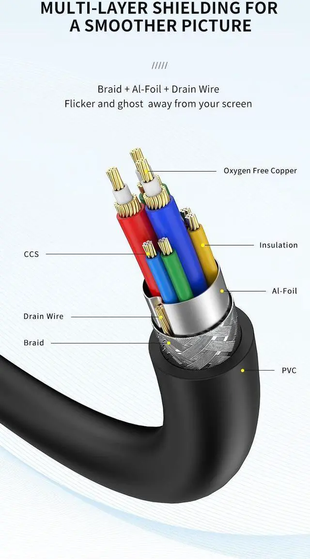 Alt view image 3 of 7 - 3FT/6FT/10FT/15FT/30FT VGA Cable VGA Male to Male Cable 1920x1200 Cable 15 Pin Cord Wire Braided Shielding for Computer Monitor Projector VGA Cable ideal for Gaming Office (3.3ft)