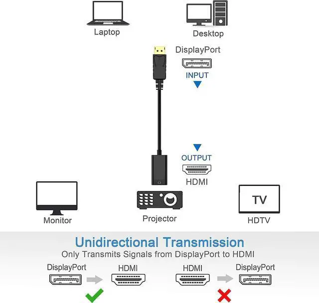 Alt view image 5 of 7 - DisplayPort (DP) to HDMI Adapter[2-Pack], Gold-Plated Uni-Directional Display Port PC to HDMI Screen Converter (Male to Female) Compatible with HP, Dell, Lenovo, NVIDIA, AMD & More, Passive