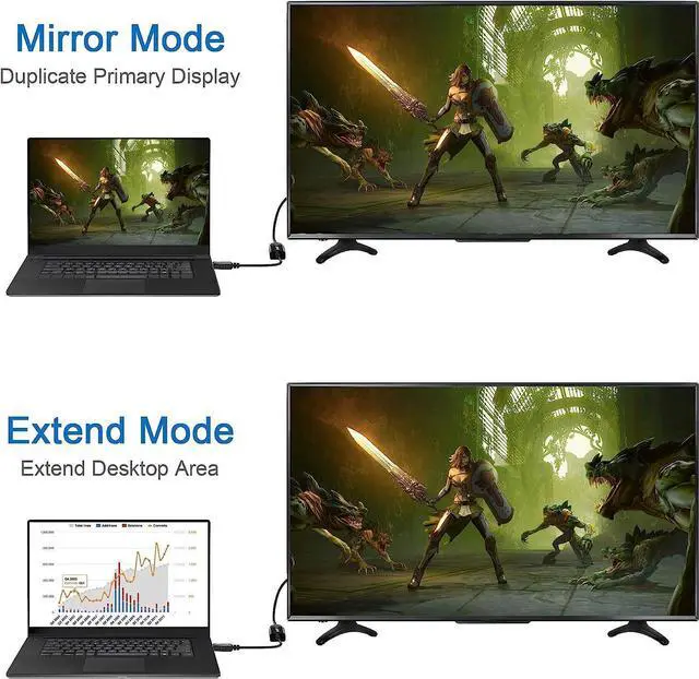 Alt view image 7 of 7 - DisplayPort (DP) to HDMI Adapter[2-Pack], Gold-Plated Uni-Directional Display Port PC to HDMI Screen Converter (Male to Female) Compatible with HP, Dell, Lenovo, NVIDIA, AMD & More, Passive