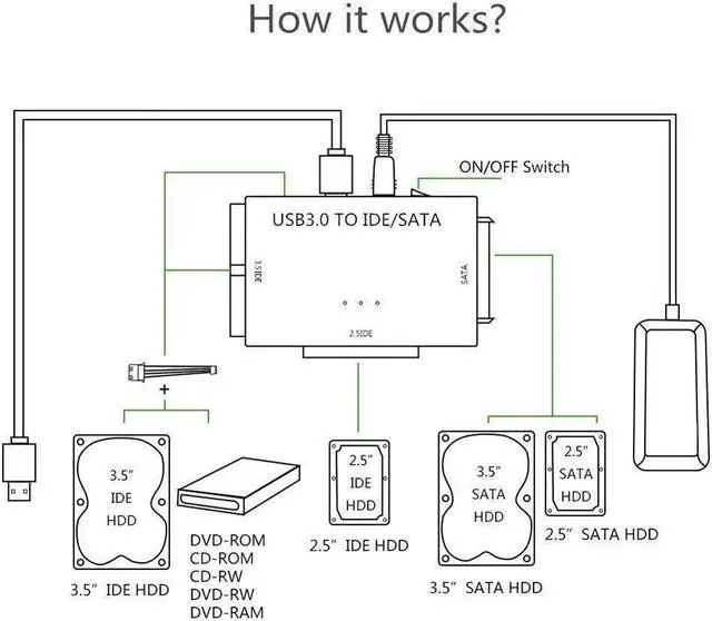 Alt view image 7 of 7 - USB 3.0 to IDE and SATA Converter External Hard Drive Adapter Kit for Universal 2.5/3.5 HDD/SSD Hard Drive Disk, One Touch Backup Function, Included 12V/2A Power Adapter