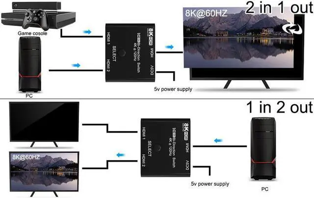 Alt view image 4 of 7 - HDMI 2.1 Switch 8K Bi-Directional HDMI Switcher 2 in 1 Out HDMI Splitter 1 in 2 Out Supports 4K@120Hz 8K@60Hz 48Gbps,HDCP 2.3,ARC,VRR for Xbox X PS5, Blu-Ray, 8K UHD TV, Monitor and Projector
