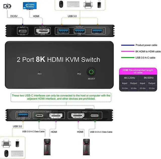 Alt view image 6 of 7 - 2 Port 8K HDMI KVM Switch 2 in 1 Out 8K@60Hz 4K@120Hz 2 PC to 1 Monitor with 4 USB 3.0 Ports for Sharing Keyboard, Mouse, U Disk