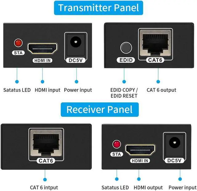 Alt view image 4 of 6 - HDMI Extender,HDMI Over Single Cat5E/6/7 HDMI Repeater HDMI Balun Sender Transmitter Receiver Support 1080p 3D HDMI 1.4a HDCP EDID