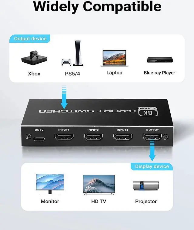 Alt view image 3 of 7 - 8K HDMI 2.1 Switch, 3X1 HDMI Switch with IR Remote Control, 4K @120hz HDMI Switcher Box 8K@60Hz/4K@30Hz, 48Gbps, Support for Nintendo Switch PS4/PS5, Xbox 360/One Fire tv Stick