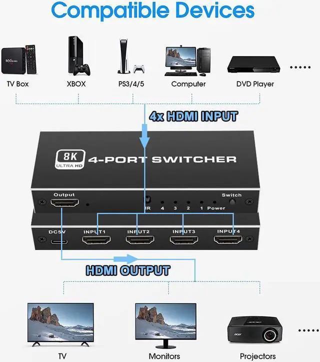 Alt view image 4 of 7 - 8K HDMI 2.1 Switch , HDMI Switch 4 in 1 Out with IR Remote Control, 4K @60hz HDMI Switcher Box 8K@60Hz/4K@120Hz, 48Gbps, Support for Nintendo Switch PS4/PS5, Xbox 360/One Fire tv Stick