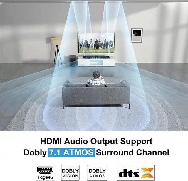 Alt view image 6 of 7 - HDMI Switch HDMI Splitter, 4K@60hz Aluminum HDMI 2.0 Switcher 2 in 1 Out, HDMI Splitter 1 in 2 Out,Bi-Directional Switch Support 4K 3D HDR for Xbox PS5/4/3 Blu-Ray Player Fire Stick Roku HDTV