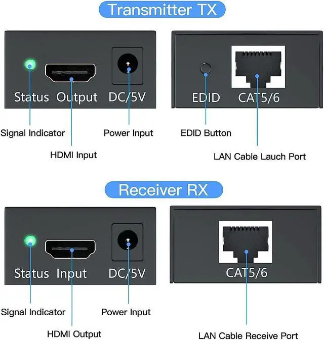 Alt view image 4 of 7 - HDMI Extender, 1080P HDMI Transmitter and Receiver Up to 60 Meters(196ft), HDMI Ethernet Sender Repeater Over Singal RJ45 Cat5e/Cat6 Ethernet LAN Cable, HDMI Sender Transmitter Receiver
