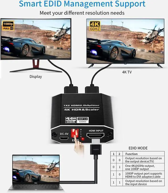 Alt view image 5 of 7 - 1x2 HDMI Splitter, HDMI 2.0 HDCP 2.2,4K@60Hz 1x2HDMI Splitter.support Scaler(one Out 4K@60Hz,Another Out 1080P),RGB 4:4:4,4 kinds of EDID mode,HDR 10 .