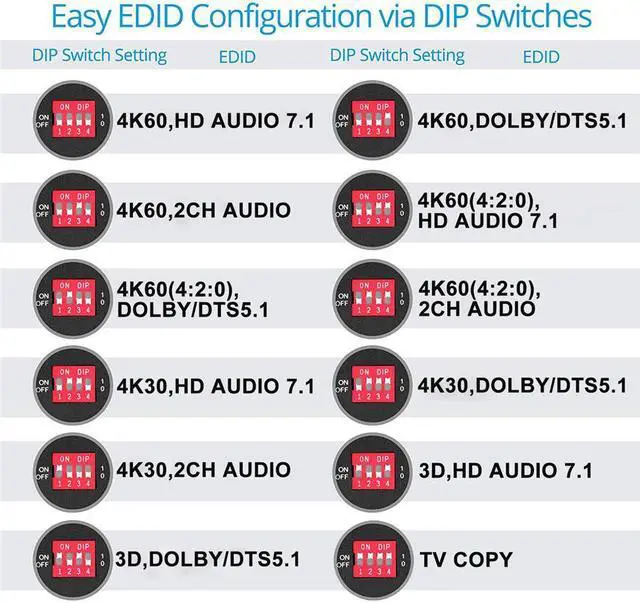 Alt view image 4 of 7 - 4K 60Hz HDMI 2.0 1X4 Switch Splitter, 4 Port 4K HDMI Switcher 1 in 4 Out, HDMI 2.0b and HDCP 2.2,4K@60Hz 1x4 HDMI Splitter.support RGB 8:8:8(7.1CH Dolby atmos, 16 kinds of EDID mode,HDR 10