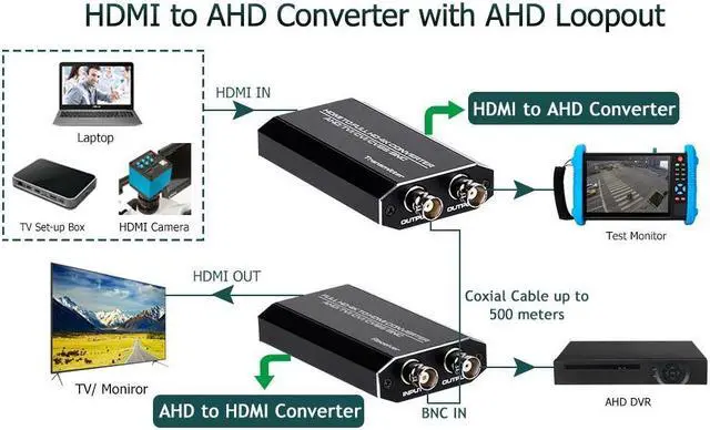 Alt view image 4 of 7 - HDMI to AHD Converter, HDMI to AHD Adapter with AHD Loopout 500M Repeater for HD CCTV Outdoor Home Security Surveillance IP Camera System AHD DVR NVR Video Recorder