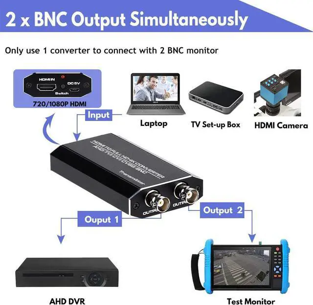 Alt view image 2 of 7 - HDMI to AHD Converter, HDMI to AHD Adapter with AHD Loopout 500M Repeater for HD CCTV Outdoor Home Security Surveillance IP Camera System AHD DVR NVR Video Recorder