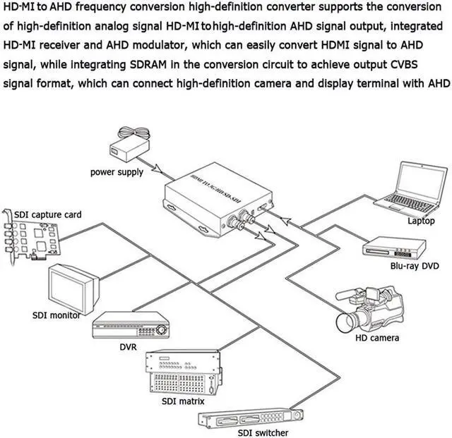 Alt view image 5 of 7 - HDMI to AHD Converter, HDMI to AHD Adapter with AHD Loopout 500M Repeater for HD CCTV Outdoor Home Security Surveillance IP Camera System AHD DVR NVR Video Recorder