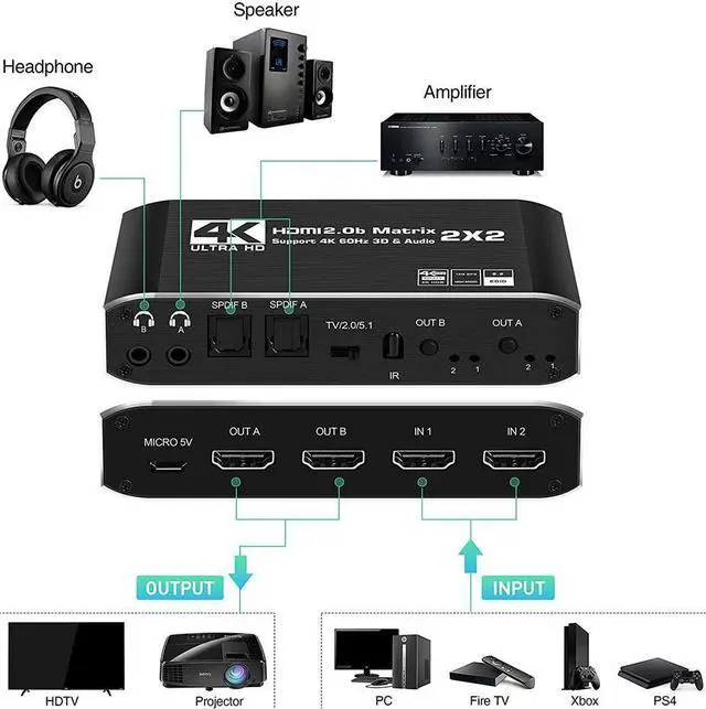 Alt view image 3 of 7 - HDMI Matrix 2x2, 4K@60Hz HDMI Matrix Switch 2 in 2 Out with IR Remote Control, Support HDMI 2.0b, HDCP2.2, HDR10, Ultra HD, 3D