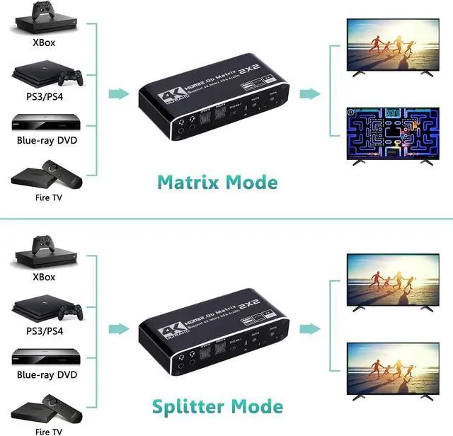 Alt view image 4 of 7 - HDMI Matrix 2x2, 4K@60Hz HDMI Matrix Switch 2 in 2 Out with IR Remote Control, Support HDMI 2.0b, HDCP2.2, HDR10, Ultra HD, 3D