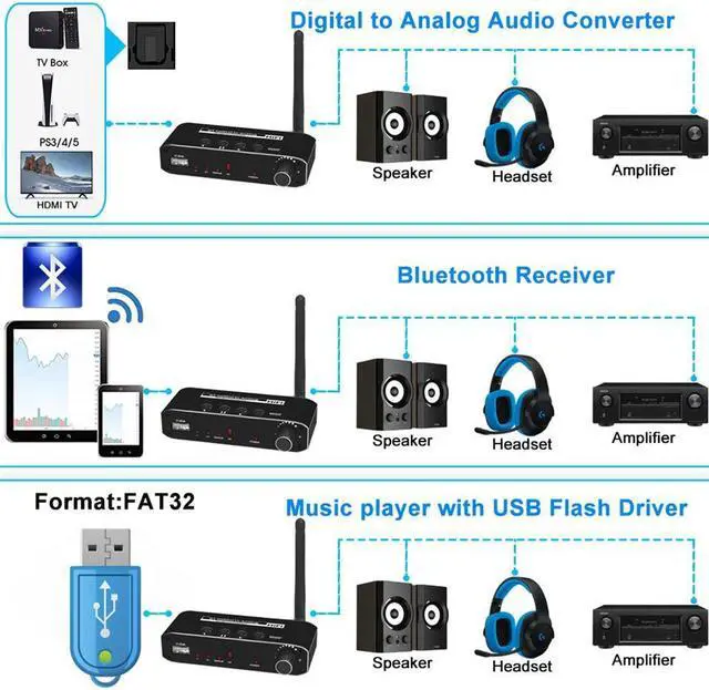 Alt view image 5 of 7 - DAC Digital to Analog Audio Converter With Bluetooth Receiver Optical Toslink USB Disk to RCA 3.5mm Jack Stereo Adapter