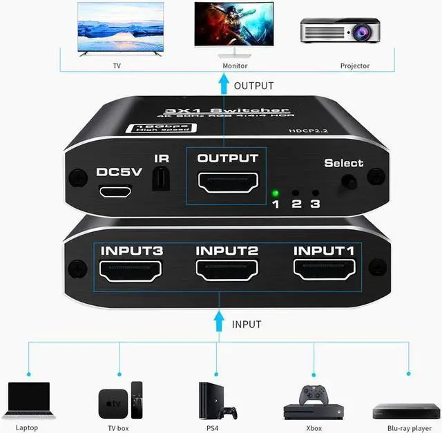 Alt view image 4 of 7 - 4K@60Hz HDMI Switch, 4K HDMI Switcher 3 Port, 3X1HDMI Auto Switch 3X1 Selector with IR Remote for Xbox,PS5,PS4,UHD TV, Support 4K@60Hz, HDR, 2k,1080P @ 60Hz, 3D, HDCP 1.4 and Dolby-True HD/DTS