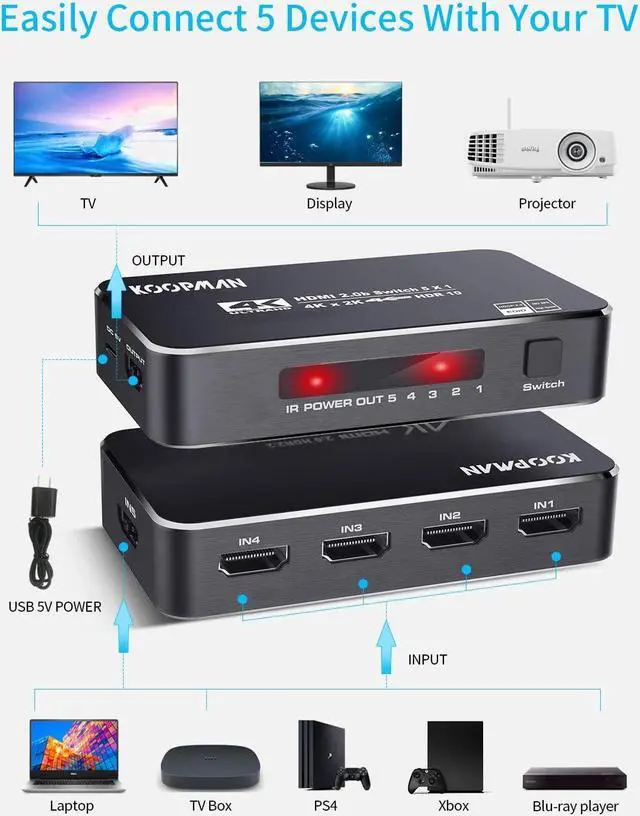 Alt view image 3 of 7 - 4K HDR HDMI Switch, HDMI Switcher 5x1 5 in 1 Out Ports 4K 60Hz HDMI 2.0 Switcher Selector with IR Remote, Supports Ultra HD Dolby Vision, High Speed (Max to 18.5Gbps), HDR10, HDCP 2.2 & 3D
