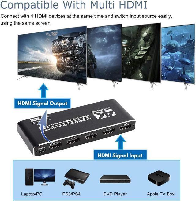 Alt view image 3 of 7 - 4K HDMI Switch 4x1, 4 Port HDMI Selector Switcher 4 in 1 Out with IR Remote Control Support 4K@60Hz, 4Kx2K, HDR, HDMI 2.0b, HDCP 2.2, 3D, 1080P