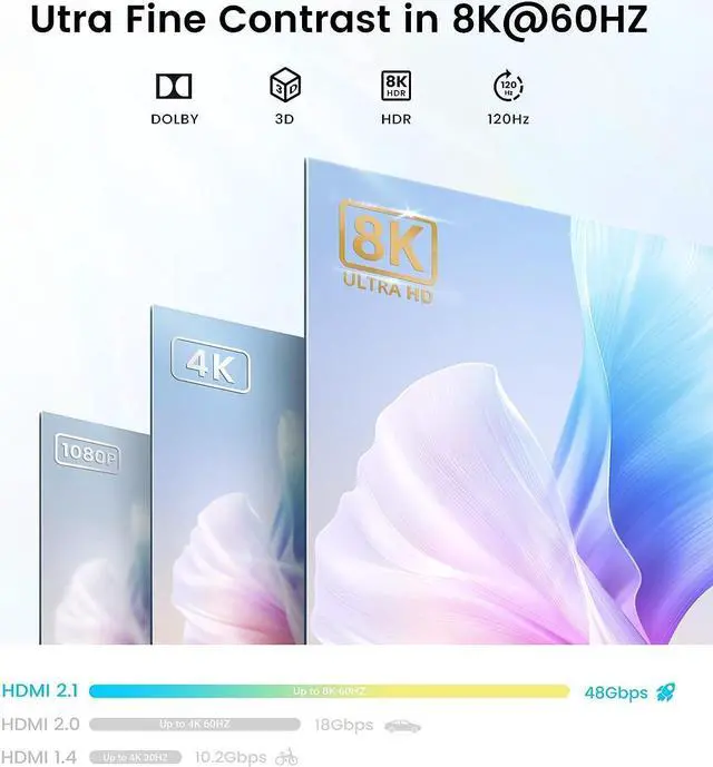 Alt view image 2 of 7 - HDMI Switch 4K 120Hz, 8K HDMI 2.1 Switch Splitter 2 in 1 Out/1 in 2 Out, Aluminum Alloy Bi-Directional Switcher Support Ultra HD 8K@60Hz 4K@144Hz High Speed 48Gbps for PS4, PS5, Xbox Series X