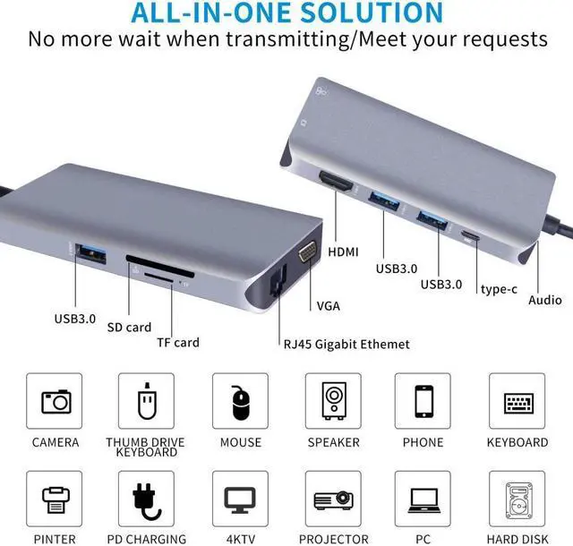 Alt view image 2 of 7 - USB C Hub Type C Multiport Adapter for MacBook Pro/Air, 10 in 1 Mac Dongle with HDMI, Ethernet, VGA, PD Port, 3 USB 3.0, SD/TF Card Reader and Mic/Audio for Windows Type C Laptops
