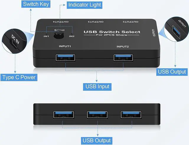 Alt view image 3 of 7 - USB Switcher Selector, 2 Computers Sharing 4 USB Devices KVM Switcher, One-Button Swapping Box for Mouse Keyboard Scanner Printer PCs