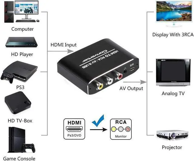 Alt view image 4 of 7 - HDMI to RCA Converter, 1080P HDMI to AV 3RCA CVBs Composite Video 3.5mm Aux Audio Adapter Supports PAL/NTSC for TV Stick, PS3, PC, Laptop, Xbox, HDTV, DVD (Black,Aluminum Alloy Material)