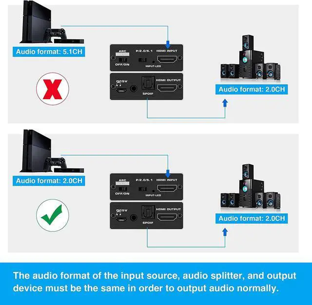 Alt view image 4 of 7 - 4K@60HZ HDMI 2.0b Audio Extractor, HDMI Audio Converter Adapter,HDMI to HDMI + Optical Toslink SPDIF + 3.5mm AUX Stereo Audio Out, Support HDMI ARC, HDCP 2.2, RGB 8:8:8,3D