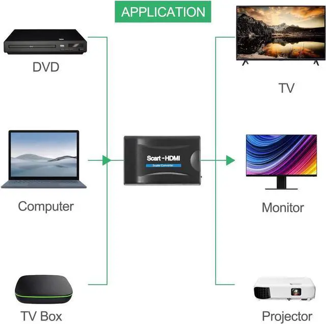 Alt view image 4 of 7 - SCART to HDMI Converter Adaptor SCART to 1080P/720P HDMI Audio Video Adapter for HDTV Monitor Projector STB VHS Xbox PS3 DVD Player, Convert Digital AV Signal to Analog CVBS Signal