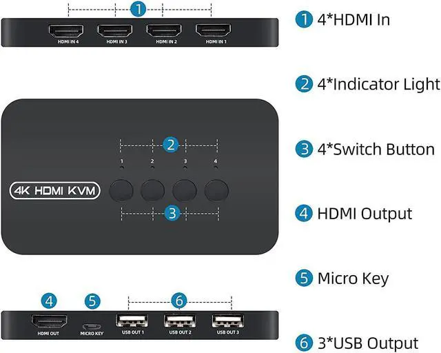 Alt view image 3 of 7 - 4 Port HDMI KVM Switch 4K, with 3x USB 2.0 Ports, 3 USB HDMI KVM Switcher for 4 Computers Supports 4K/2K@30Hz KVM USB switch, with 4 HDMI KVM cables and 1 desktop controller
