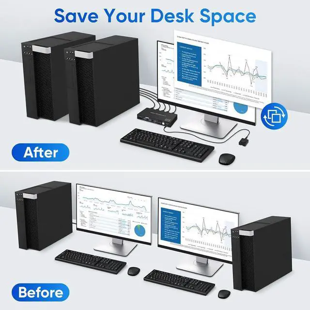Alt view image 4 of 7 - USB 3.0 HDMI KVM Switch 8K@60hz Ultra HD Resolution, 2 in 1 Out HDMI KVM Switches 4 USB Hub, 2 Computers 1 Monitor Switch Support 4K@120Hz, 2 PCs Share Keyboard Mouse Printer Scanner, with Controller