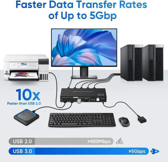 Alt view image 6 of 7 - USB 3.0 HDMI KVM Switch 8K@60hz Ultra HD Resolution, 2 in 1 Out HDMI KVM Switches 4 USB Hub, 2 Computers 1 Monitor Switch Support 4K@120Hz, 2 PCs Share Keyboard Mouse Printer Scanner, with Controller