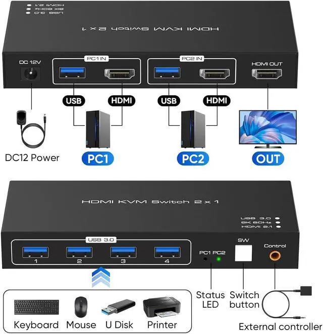 Alt view image 2 of 7 - USB 3.0 HDMI KVM Switch 8K@60hz Ultra HD Resolution, 2 in 1 Out HDMI KVM Switches 4 USB Hub, 2 Computers 1 Monitor Switch Support 4K@120Hz, 2 PCs Share Keyboard Mouse Printer Scanner, with Controller