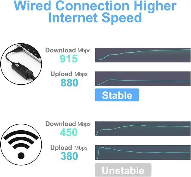 Alt view image 3 of 7 - Super Speed USB 3.0 to RJ45 10/100/1000Mbps Gigabit Ethernet Network Adapter for PC or Laptop Windows 10, 8, 7, XP, Vista, Mac OS, Linux (Black) (USB 3.0 to RJ45 Ethernet Adapter)
