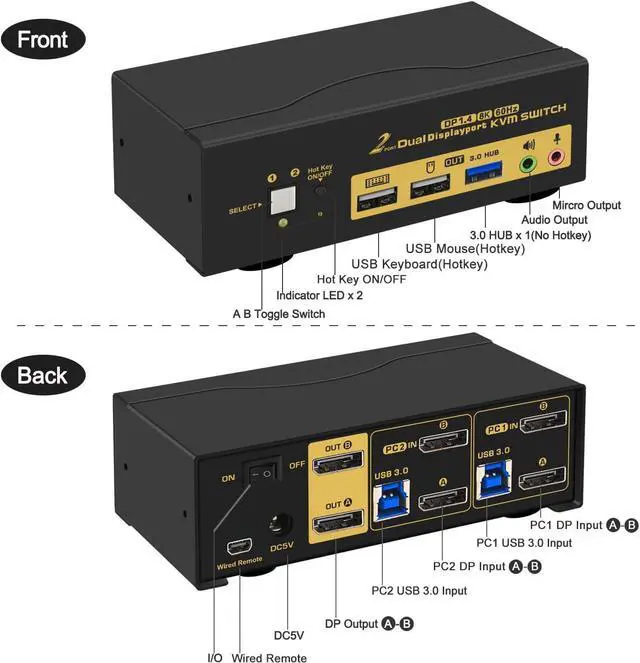 Alt view image 2 of 7 - 2 Port Displayport KVM Switch, Dual Monitor DisplayPort 1.4 USB 3.0 KVM Switch for 2 Computers 2 Monitor 4K@144Hz 8K@30Hz, PC Screen Keyboard Mouse Peripheral Audio Sharing Selector, with All Cables