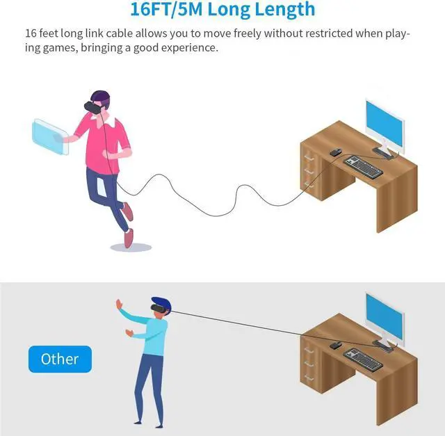 Alt view image 3 of 7 - VR Link Cable 16FT/5M Compatible for Oculus Quest 2, USB 3.0 to USB Type C High Speed Data Transfer & Fast Charging USB C Cable Compatible for VR Headset Quest Headset and Gaming PC (16feet, Gray)