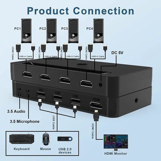 Alt view image 2 of 7 - 4 Port KVM HDMI Switch with Audio Microphone and 3 x USB Hub - 4K @60Hz 4 in 1 Out HDMI USB Switch Supports Keyboard Mouse with USB+HDMI Combo Cables x4|USB Power Cable|Wire Remote Switch