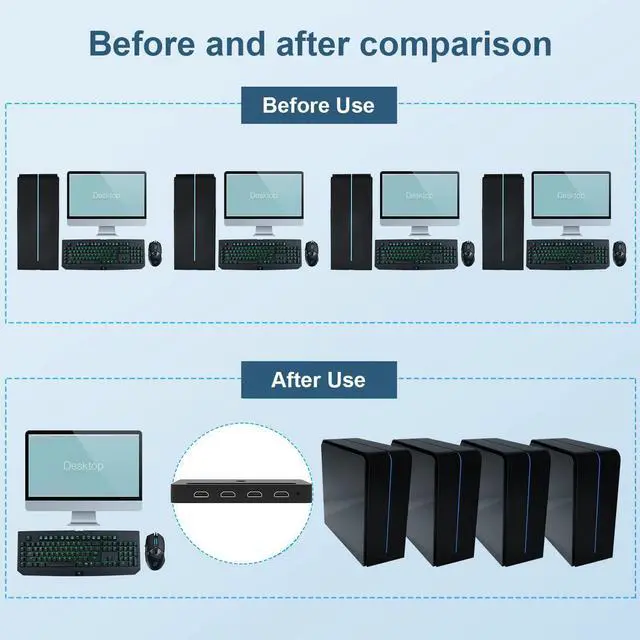 Alt view image 3 of 7 - 4 Port KVM HDMI Switch with Audio Microphone and 3 x USB Hub - 4K @60Hz 4 in 1 Out HDMI USB Switch Supports Keyboard Mouse with USB+HDMI Combo Cables x4|USB Power Cable|Wire Remote Switch