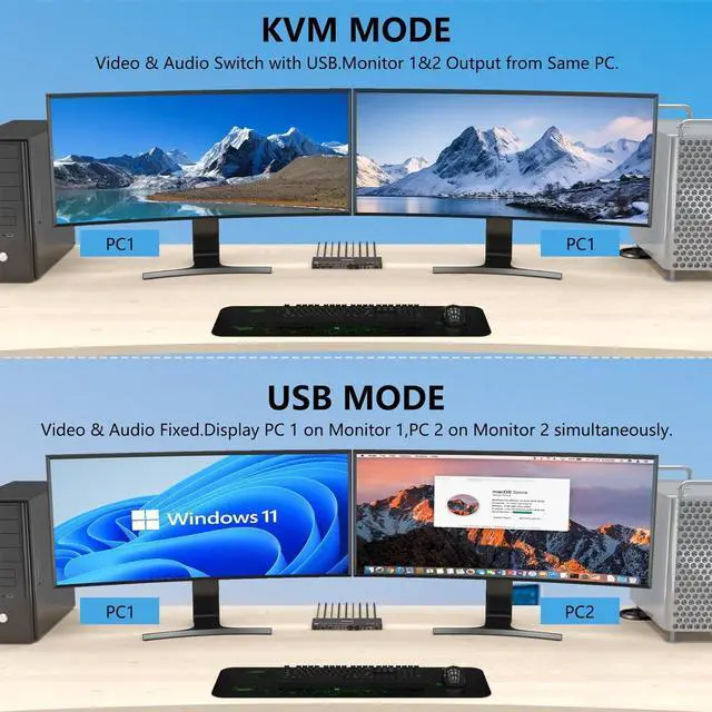 Alt view image 4 of 7 - 2 Port Displayport KVM Switch, Dual Monitor Displayport KVM for 2 Computers 8K@30Hz/4K@144Hz Extend Display Support KVM Mode and USB Mode with Voice Control and Remote Control Include KVM Cables