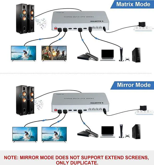 Alt view image 4 of 7 - 4x2HDMIKVMMatrixSwitcher,4K@60HzKVMSwitch+Optical&L/RAudioOutput,4HDMI2.0Port+4USB2.0Port,Share4ComputertoDualMonitor,SupportAutoScale,AudioExtractorwithRemoteControl 8iop