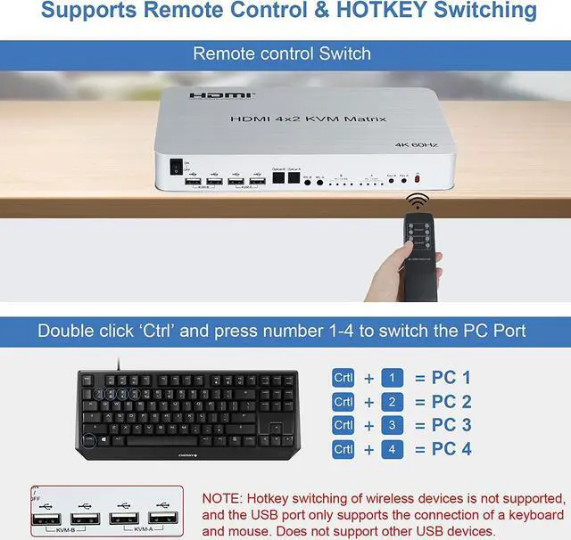 Alt view image 5 of 7 - 4x2HDMIKVMMatrixSwitcher,4K@60HzKVMSwitch+Optical&L/RAudioOutput,4HDMI2.0Port+4USB2.0Port,Share4ComputertoDualMonitor,SupportAutoScale,AudioExtractorwithRemoteControl 8iop