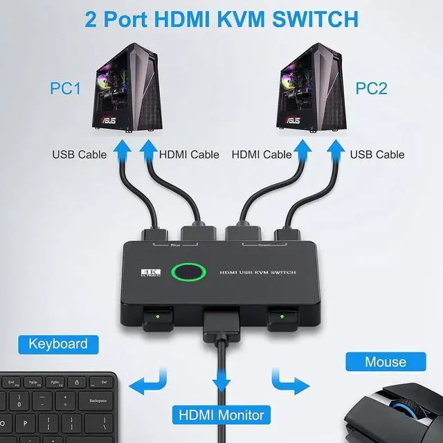 Alt view image 2 of 7 - 2 Port HDMI KVM Switch 2 in 1 Out, USB KVM Switch for 2 Computers Sharing One HD Monitor and Keyboard Mouse, Support 4K @60Hz with 2 USB Cable and 2 HD-MI Cable