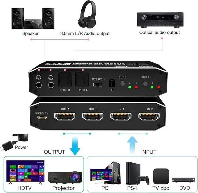 Alt view image 5 of 7 - 2x2 4K HDMI Switch, 2x2 HDMI Matrix Switcher, 4K 60Hz Video Switcher 2 in 2 Out Splitter Support Optical and 3.5mm Audio Output with IR Remote Controller Compatible with 3D, HDMI 2.0b, HDCP 2.2